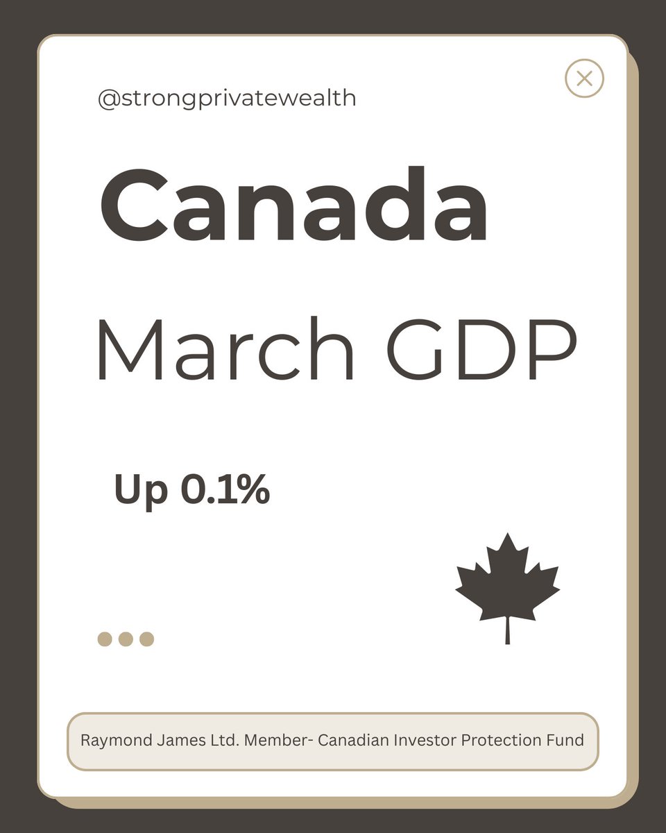 StrongPrivateWealth® tweet media
