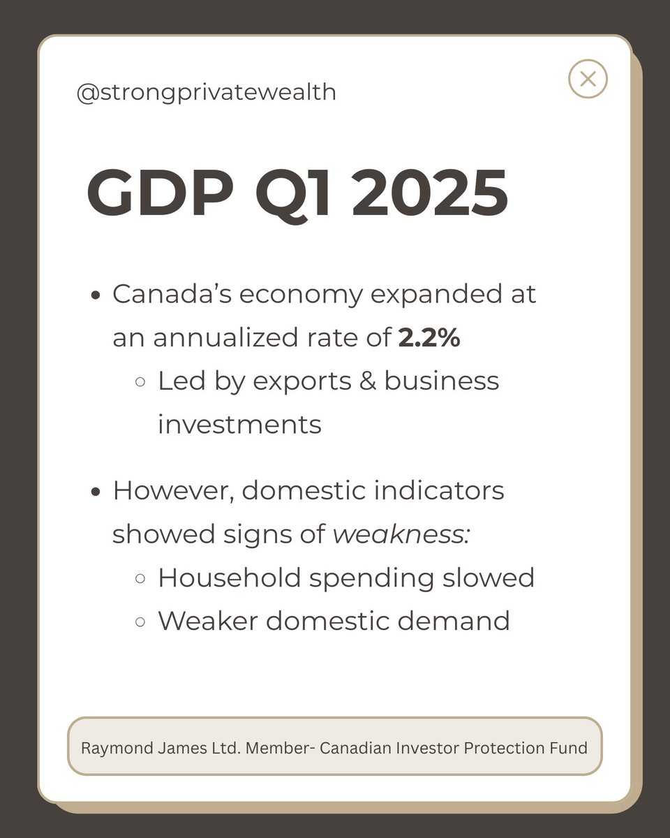 StrongPrivateWealth® tweet media