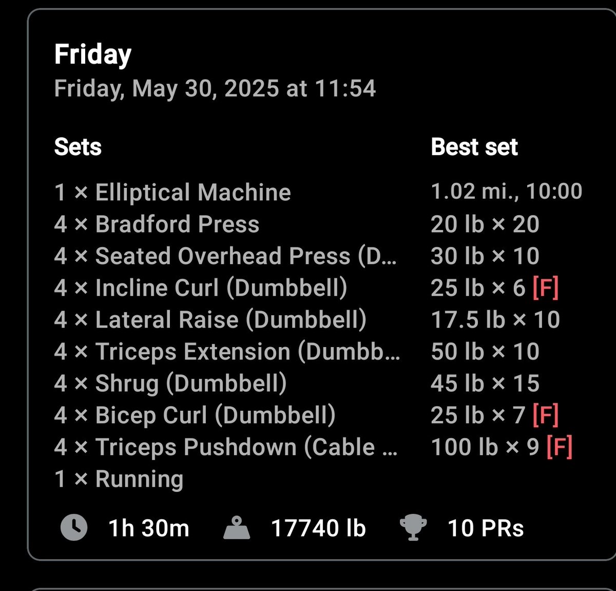 DylanPelo's tweet image. Post workout.