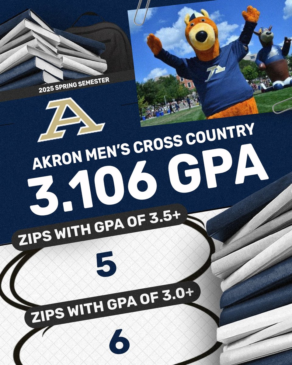 Akron Zips Track/CC (@zipstfcc) on Twitter photo π Another strong semester in the classroom for <a href="/ZipsTFCC/">Akron Zips Track/CC</a> men's cross country as team records a 3.106 GPA this Spring
β’ 5 Zips post a GPA of 3.5 or above this spring
β’ <a href="/ZipsTFCC/">Akron Zips Track/CC</a> owns a 3.285 cumulative GPA
#MakeTheClimb | <a href="/ZipsTFCC/">Akron Zips Track/CC</a> π¦ π Another strong semester in the classroom for <a href="/ZipsTFCC/">Akron Zips Track/CC</a> men's cross country as team records a 3.106 GPA this Spring
β’ 5 Zips post a GPA of 3.5 or above this spring
β’ <a href="/ZipsTFCC/">Akron Zips Track/CC</a> owns a 3.285 cumulative GPA
#MakeTheClimb | <a href="/ZipsTFCC/">Akron Zips Track/CC</a> π¦