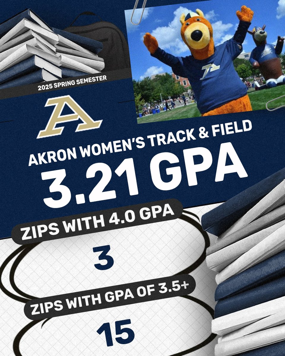 Akron Zips Track/CC (@zipstfcc) on Twitter photo π Another strong semester in the classroom for <a href="/ZipsTFCC/">Akron Zips Track/CC</a> women's track & field as team records a 3.21 GPA this Spring
β’ 15 Zips post a GPA of 3.5 or above this spring, with 3 Zips earning a perfect 4.0 GPA
β’ <a href="/ZipsTFCC/">Akron Zips Track/CC</a> owns a 3.309 cumulative GPA
#MakeTheClimb | <a href="/ZipsTFCC/">Akron Zips Track/CC</a> π¦ π Another strong semester in the classroom for <a href="/ZipsTFCC/">Akron Zips Track/CC</a> women's track & field as team records a 3.21 GPA this Spring
β’ 15 Zips post a GPA of 3.5 or above this spring, with 3 Zips earning a perfect 4.0 GPA
β’ <a href="/ZipsTFCC/">Akron Zips Track/CC</a> owns a 3.309 cumulative GPA
#MakeTheClimb | <a href="/ZipsTFCC/">Akron Zips Track/CC</a> π¦