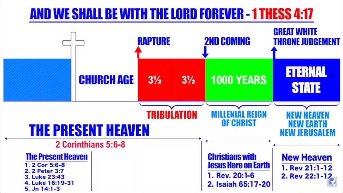 The church is at the verge of entering eternity 

Any moment Messiah can come 

Be ready
#SpainWordExpo