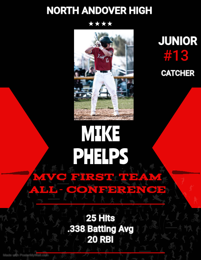 NAHSBase (@nahsbase) on Twitter photo Congrats to Junior, Mike Phelps on First Team All-MVC Honors. Photo Credit to JPShotz_
<a href="/MichaelPhelpsI3/">Michael Phelps III</a>
<a href="/BurtTalksSports/">Bill Burt</a>
<a href="/JamiePote/">Jamie Pote</a>
<a href="/EvanApplebaum2/">Evan Applebaum</a>
<a href="/DWillisET/">David Willis</a>
<a href="/MVcreature/">Hector Longo</a>
<a href="/BostonHeraldHS/">Danny Ventura</a>
<a href="/GlobeSchools/">Boston Globe Schools</a>
<a href="/BGlobeSports/">Boston Globe Sports</a>
<a href="/graham_dietz/">Graham Dietz</a>
<a href="/mpuzzanghera/">Mike Puzzanghera</a>
<a href="/mvc_baseball/">MVC Baseball</a>
<a href="/NA_Athletics/">Scarlet Knights</a> Congrats to Junior, Mike Phelps on First Team All-MVC Honors. Photo Credit to JPShotz_
<a href="/MichaelPhelpsI3/">Michael Phelps III</a>
<a href="/BurtTalksSports/">Bill Burt</a>
<a href="/JamiePote/">Jamie Pote</a>
<a href="/EvanApplebaum2/">Evan Applebaum</a>
<a href="/DWillisET/">David Willis</a>
<a href="/MVcreature/">Hector Longo</a>
<a href="/BostonHeraldHS/">Danny Ventura</a>
<a href="/GlobeSchools/">Boston Globe Schools</a>
<a href="/BGlobeSports/">Boston Globe Sports</a>
<a href="/graham_dietz/">Graham Dietz</a>
<a href="/mpuzzanghera/">Mike Puzzanghera</a>
<a href="/mvc_baseball/">MVC Baseball</a>
<a href="/NA_Athletics/">Scarlet Knights</a>