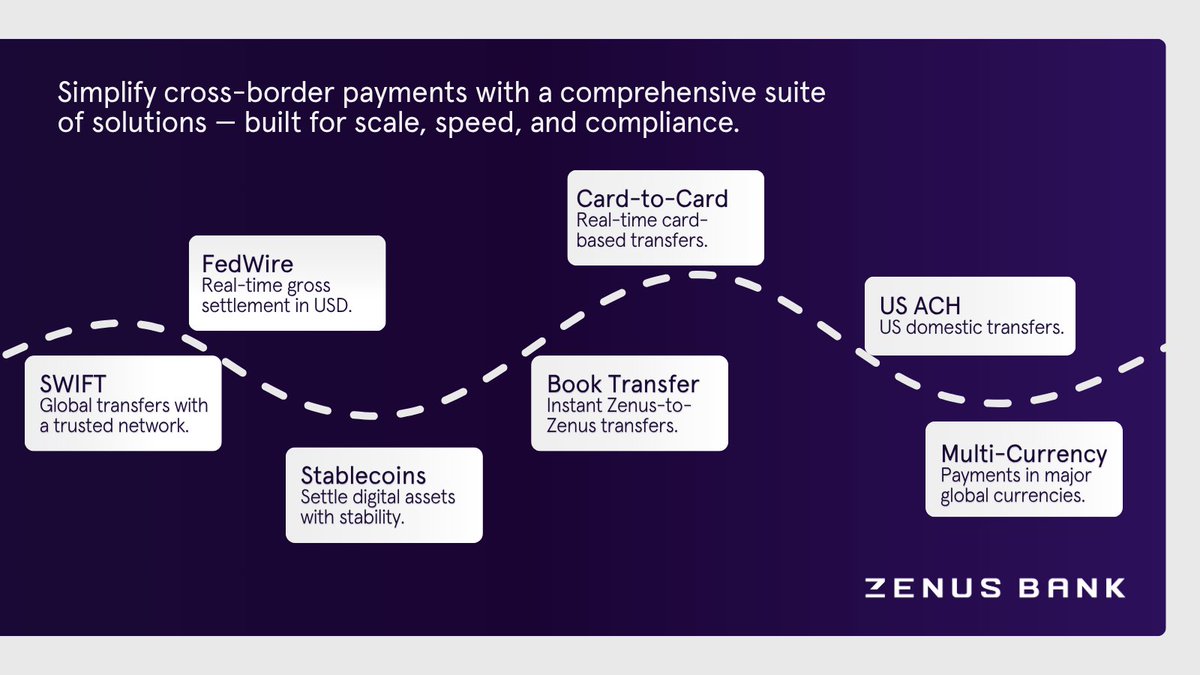 Behind every seamless global transaction is the right infrastructure. 🌐 Zenus provides the tools that help fintechs and financial institutions to move money with confidence — and without complexity.

👉Simplify your payments at zenus.com