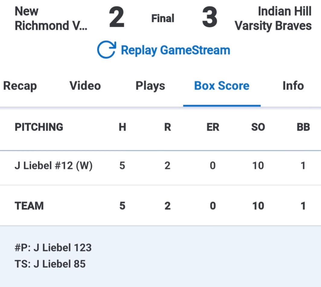 Jim Liebel (@jim_liebel1) on Twitter photo Great team win! CG 8 IP, 10 K, 1 IBB. Excited to play in the district finals tonight!
<a href="/ShowBallCamps/">ShowBall</a> <a href="/BUncommitted/">Baseball_Uncommitted</a> <a href="/tclarkpitching/">Travis Clark</a> <a href="/IHBravesBase/">Indian Hill Baseball</a> Great team win! CG 8 IP, 10 K, 1 IBB. Excited to play in the district finals tonight!
<a href="/ShowBallCamps/">ShowBall</a> <a href="/BUncommitted/">Baseball_Uncommitted</a> <a href="/tclarkpitching/">Travis Clark</a> <a href="/IHBravesBase/">Indian Hill Baseball</a>