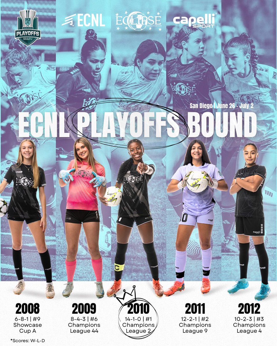 Congratulations to all of our Eclipse Select ECNL Girls teams who are headed to playoffs in June! 👏
▪️ A special CONGRATS to our 2010 ECNL Girls team on ranking CHAMPS of their division
🗓️ June 26th-July 2nd 
📍San Diego, CA

#TheEclipseNation | #ecnlgirls #ecnlplayoffs