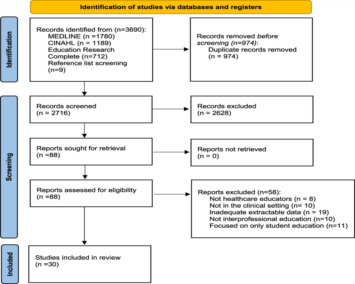 Interprofessional Education Opportunities for Health Care Educators in the Practice Setting: An Integrative Review dlvr.it/TL4Ckk