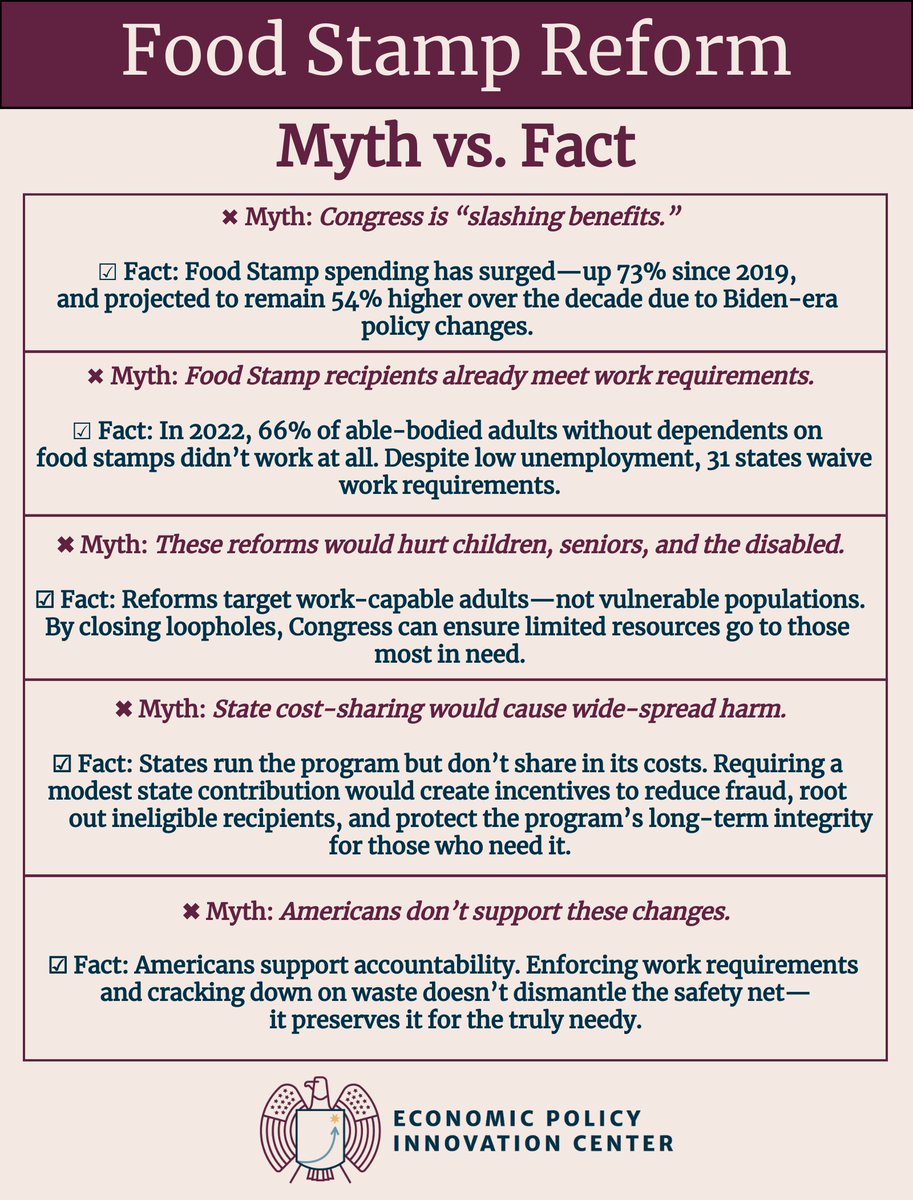 As the food stamp debate continues with the Senate next week, it's important to distinguish fact from fiction.

Congress isn’t “slashing benefits”—it’s enforcing accountability.