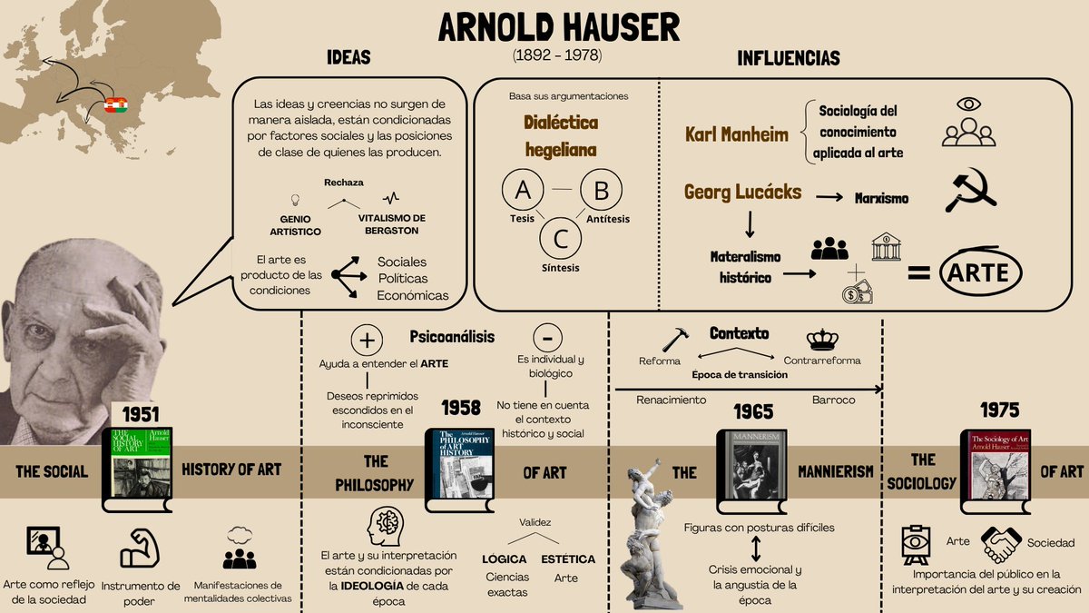 Lucía (@luciiaacaano_) on Twitter photo Presentamos una infografía sobre Arnold Hauser, ideal para entender cómo la historia y la sociedad moldean la expresión artística. 🎨
Infografía realizada por Lucía Cano, Santiago Rosso y Ana Marina Pérez, con la supervisión de <a href="/angelpazoslopez/">Ángel Pazos-López</a> director de <a href="/intervisualab/">Laboratorio INTERVISUALAB</a> Presentamos una infografía sobre Arnold Hauser, ideal para entender cómo la historia y la sociedad moldean la expresión artística. 🎨
Infografía realizada por Lucía Cano, Santiago Rosso y Ana Marina Pérez, con la supervisión de <a href="/angelpazoslopez/">Ángel Pazos-López</a> director de <a href="/intervisualab/">Laboratorio INTERVISUALAB</a>