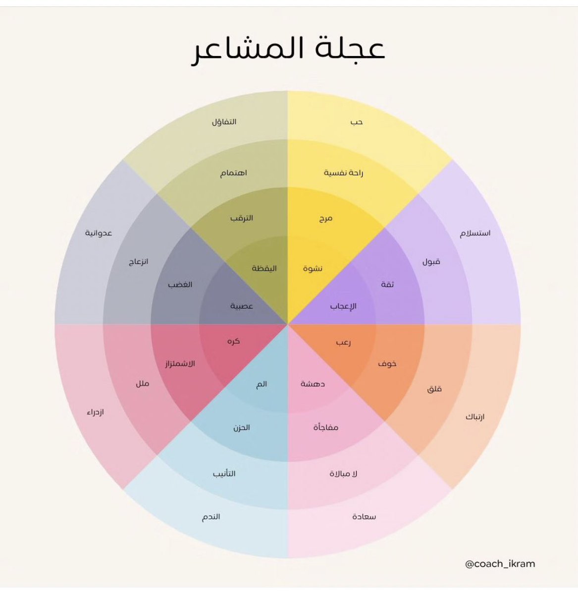 أول خطوة للتعامل مع اي شعور هو تسميته.