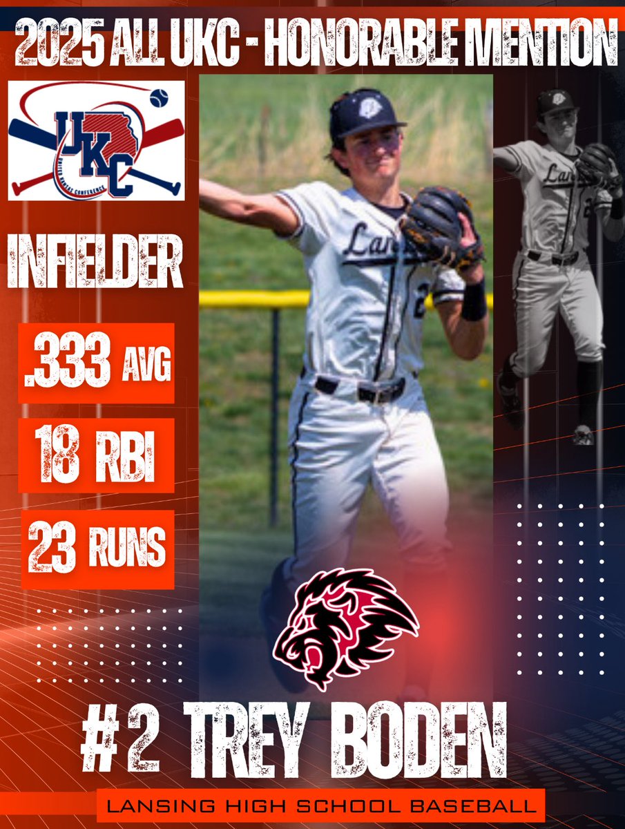 Lansing High School Baseball (@pridebaseball21) on Twitter photo Congrats to <a href="/TreyBoden0/">Trey Boden</a> (2027) on being selected All UKC Honorable-Mention INFIELDER 🐾🦁⚾️🐾 <a href="/LVTimesNews/">Leavenworth Times</a> <a href="/AmyosportKS/">Amyosport KS HS Baseball</a> <a href="/PrepBaseballKS/">Prep Baseball Kansas</a> <a href="/KCHSBall/">KC HS Baseball</a> <a href="/sportsinkansas/">Sports in Kansas</a> Congrats to <a href="/TreyBoden0/">Trey Boden</a> (2027) on being selected All UKC Honorable-Mention INFIELDER 🐾🦁⚾️🐾 <a href="/LVTimesNews/">Leavenworth Times</a> <a href="/AmyosportKS/">Amyosport KS HS Baseball</a> <a href="/PrepBaseballKS/">Prep Baseball Kansas</a> <a href="/KCHSBall/">KC HS Baseball</a> <a href="/sportsinkansas/">Sports in Kansas</a>