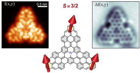 Nacho Pascual (@natxopas) on Twitter photo Our paper reporting the synthesis #OSS and detection of spin states of a ferromagnetic spin trimer is out today <a href="/J_A_C_S/">J. Am. Chem. Soc.</a>, collaboration with friends from <a href="/ciqususc/">CiQUS</a> <a href="/dipc/">Dipika Chauhan</a> <a href="/nanosurflab/">Nanosurf Lab</a> funded by <a href="/AgEInves/">Agencia Estatal de Investigación</a> and <a href="/ERC_Research/">European Research Council (ERC)</a>
pubs.acs.org/doi/epdf/10.10… Our paper reporting the synthesis #OSS and detection of spin states of a ferromagnetic spin trimer is out today <a href="/J_A_C_S/">J. Am. Chem. Soc.</a>, collaboration with friends from <a href="/ciqususc/">CiQUS</a> <a href="/dipc/">Dipika Chauhan</a> <a href="/nanosurflab/">Nanosurf Lab</a> funded by <a href="/AgEInves/">Agencia Estatal de Investigación</a> and <a href="/ERC_Research/">European Research Council (ERC)</a>
pubs.acs.org/doi/epdf/10.10…