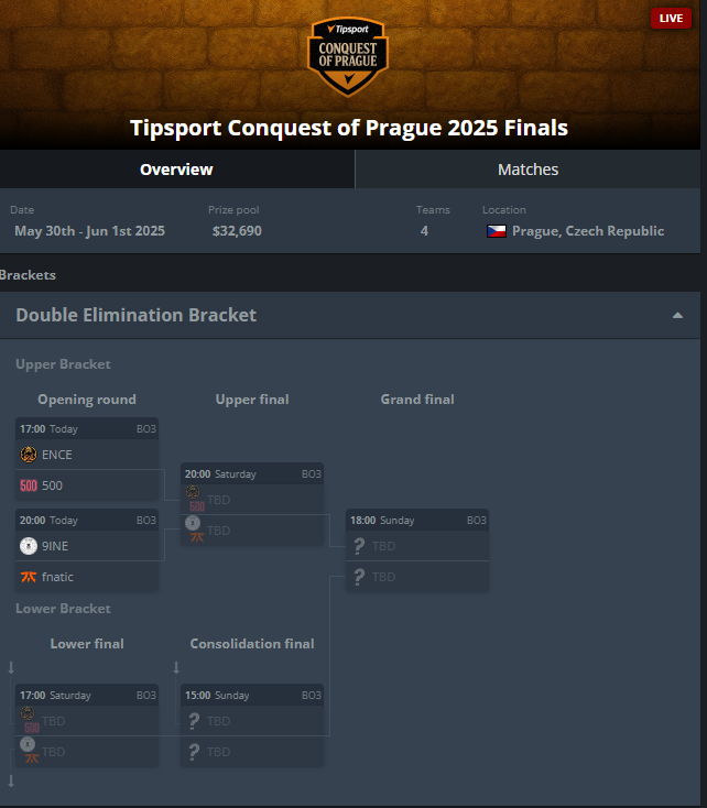 Le retour en Lan pour <a href="/neityucsgo/">Neityu</a> &amp; <a href="/ENCE/">ENCE</a> à retrouver tout au long du week-end sur le stream !

Premier match face à 500 17h !

Twitch📺 Behop_veek