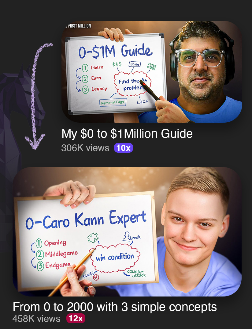 You DONT need to reinvent the wheel

Here’s how I took inspiration from a finance outlier &amp; applied it to another niche

it even surpassed the original one in views

Feeling stuck?

- Find what works
- Make it your own
- Win BIG!

Don't overthink it