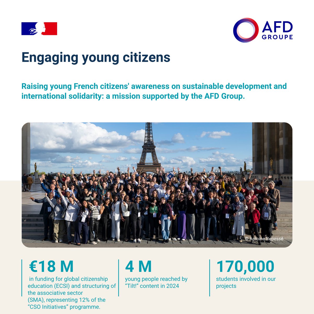 AFD_en 🇫🇷 🇪🇺 (@afd_en) on Twitter photo #RésultatsGroupeAFD | Discover how we're helping to raise awareness & educate people about international solidarity!
We support🇫🇷 teachers in implementing innovative sustainable development education projects through a partnership with <a href="/education_gouv/">Ministère Éducation nationale</a>!
<a href="/stephlanfranchi/">Lanfranchi Stephanie</a> #RésultatsGroupeAFD | Discover how we're helping to raise awareness & educate people about international solidarity!
We support🇫🇷 teachers in implementing innovative sustainable development education projects through a partnership with <a href="/education_gouv/">Ministère Éducation nationale</a>!
<a href="/stephlanfranchi/">Lanfranchi Stephanie</a>