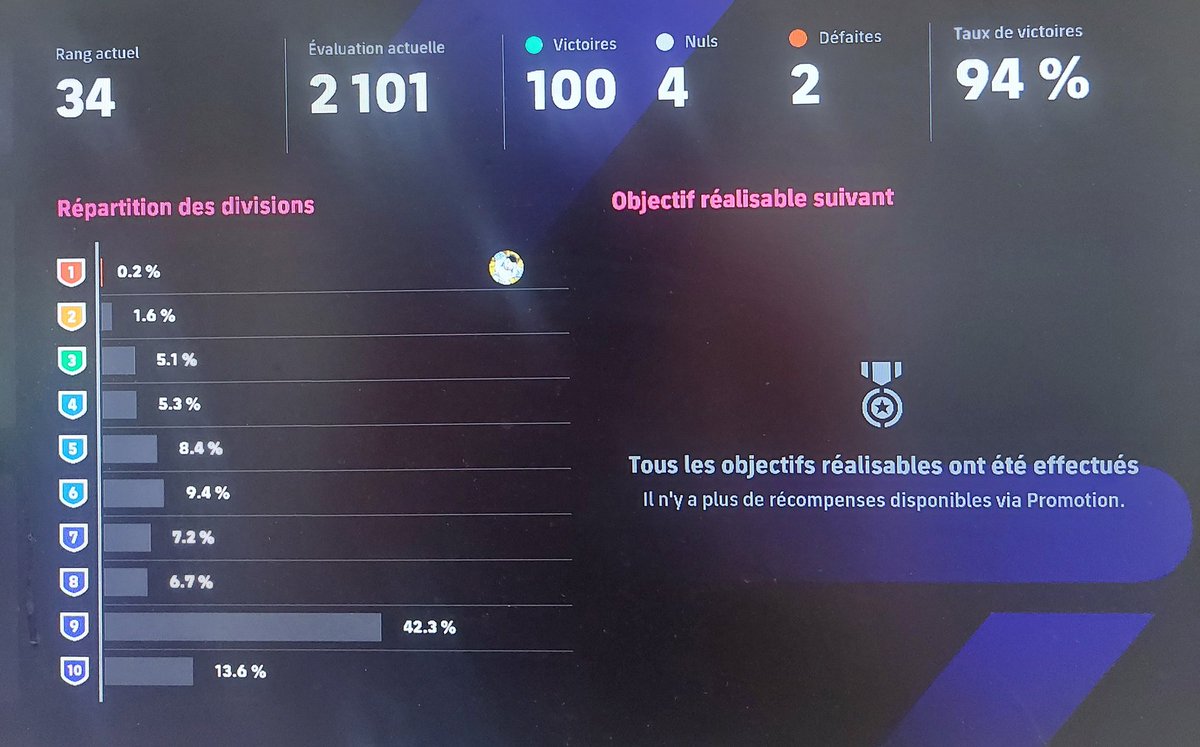 2100 points ✅️
<a href="/play_eFootball/">eFootball</a>

#eFootball2025 
#eFootball 
#PS5