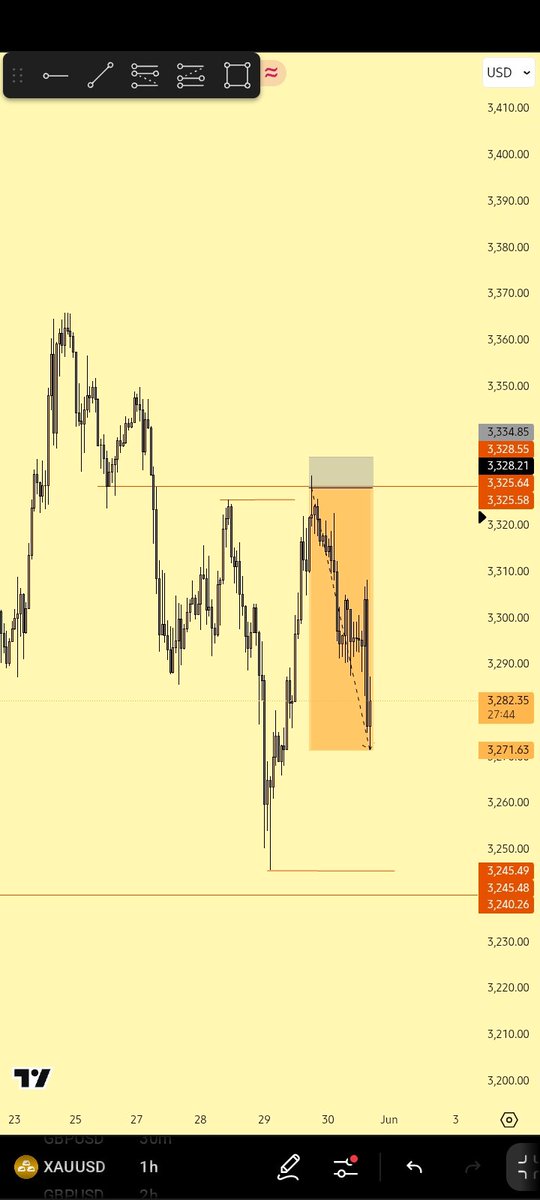 Structure, Liquidity, Keylevel 

Another day with #XAUUSD 🚀✨❤️