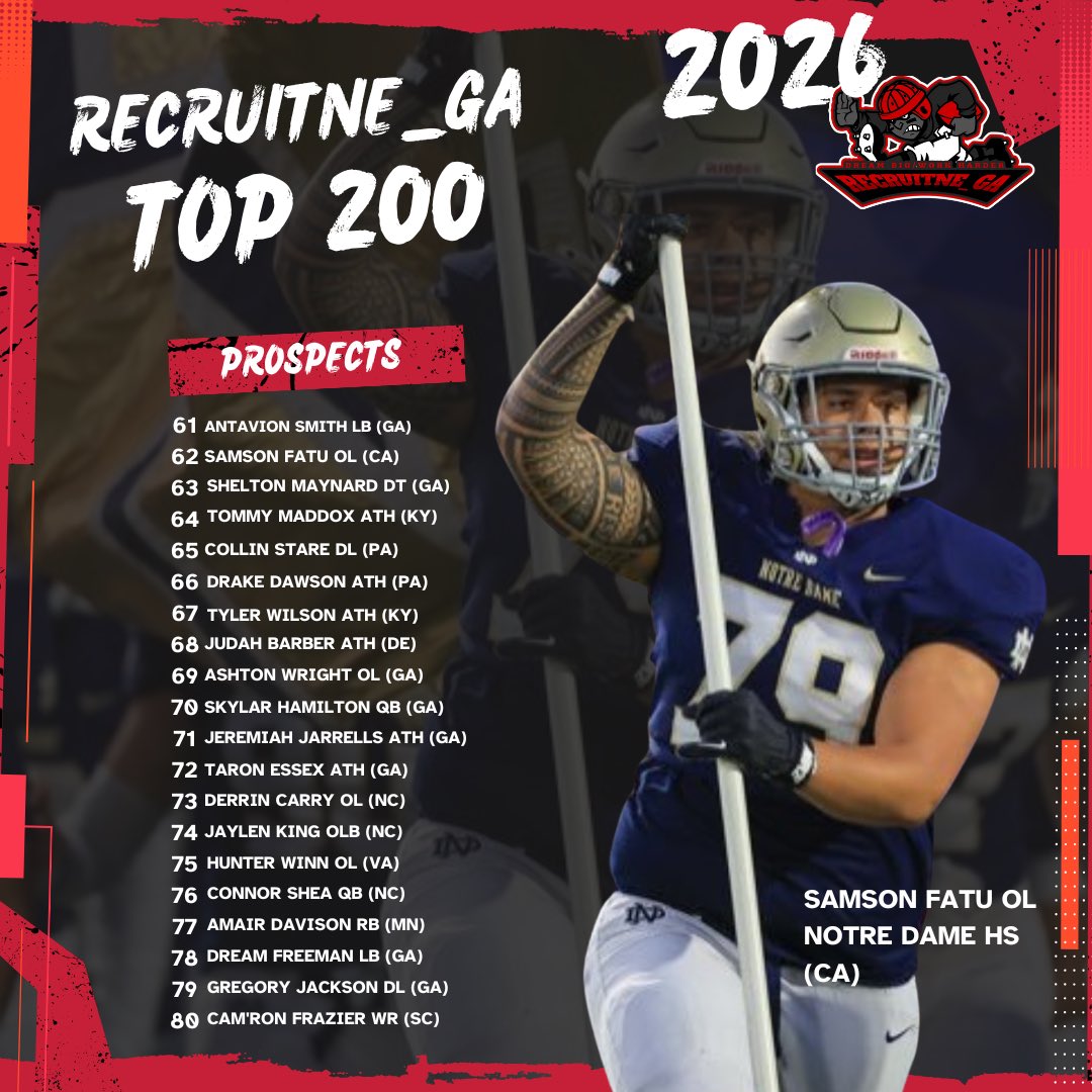 Coach Daniels (@coachdaniels06) on Twitter photo <a href="/RecruitNE_GA/">RecruitNE_GA</a> Top 200
61-80
<a href="/AntavionSmith3/">Antavion Smith</a> <a href="/Samson_Fatu/">Samson Fatu</a> <a href="/d1shelt99/">Shelton Maynard</a> <a href="/tommymaddox0/">Tommy Maddox 2026ATH</a> <a href="/collinstare2026/">Collin Stare</a> <a href="/Drake_Dawson1/">Drake Dawson</a> <a href="/TylerWilson_5/">Tyler Wilson</a> <a href="/Judah_barber_/">Judah Barber</a> <a href="/Ashton74Wright/">Ashton Wright</a> <a href="/Sky_Ham03/">Skylar Hamilton, QB</a> <a href="/1uhron_/">Taron “Bigbody” Essex</a> <a href="/DcDerrin/">Derrin “DC” Carr</a> <a href="/JaylenKing26/">Jaylen King</a> <a href="/hunter_winn26/">Hunter Winn</a> <a href="/Connor_shea2338/">Connor Shea 2026 QB</a> <a href="/AmariDavison/">Amari Davison</a> <a href="/dr34m_15/">Dream Freeman</a> <a href="/GregoryJack42/">Gregory Jackson - c/o 2026 DL</a> <a href="/RecruitNE_GA/">RecruitNE_GA</a> Top 200
61-80
<a href="/AntavionSmith3/">Antavion Smith</a> <a href="/Samson_Fatu/">Samson Fatu</a> <a href="/d1shelt99/">Shelton Maynard</a> <a href="/tommymaddox0/">Tommy Maddox 2026ATH</a> <a href="/collinstare2026/">Collin Stare</a> <a href="/Drake_Dawson1/">Drake Dawson</a> <a href="/TylerWilson_5/">Tyler Wilson</a> <a href="/Judah_barber_/">Judah Barber</a> <a href="/Ashton74Wright/">Ashton Wright</a> <a href="/Sky_Ham03/">Skylar Hamilton, QB</a> <a href="/1uhron_/">Taron “Bigbody” Essex</a> <a href="/DcDerrin/">Derrin “DC” Carr</a> <a href="/JaylenKing26/">Jaylen King</a> <a href="/hunter_winn26/">Hunter Winn</a> <a href="/Connor_shea2338/">Connor Shea 2026 QB</a> <a href="/AmariDavison/">Amari Davison</a> <a href="/dr34m_15/">Dream Freeman</a> <a href="/GregoryJack42/">Gregory Jackson - c/o 2026 DL</a>