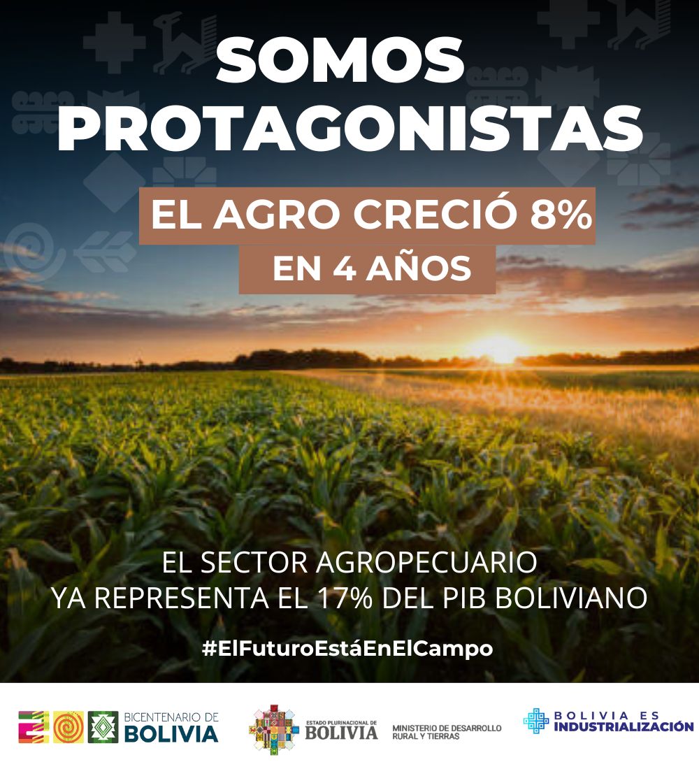 Somos protagonistas de la economía.
La participación del sector agropecuario en el PIB se elevó en 8% en los últimos 4 años, de Bs 6.510.914 a Bs 7.060.684. Es el segundo sector que más creció después de la construcción. Y hoy comprende el 17% del PIB boliviano.