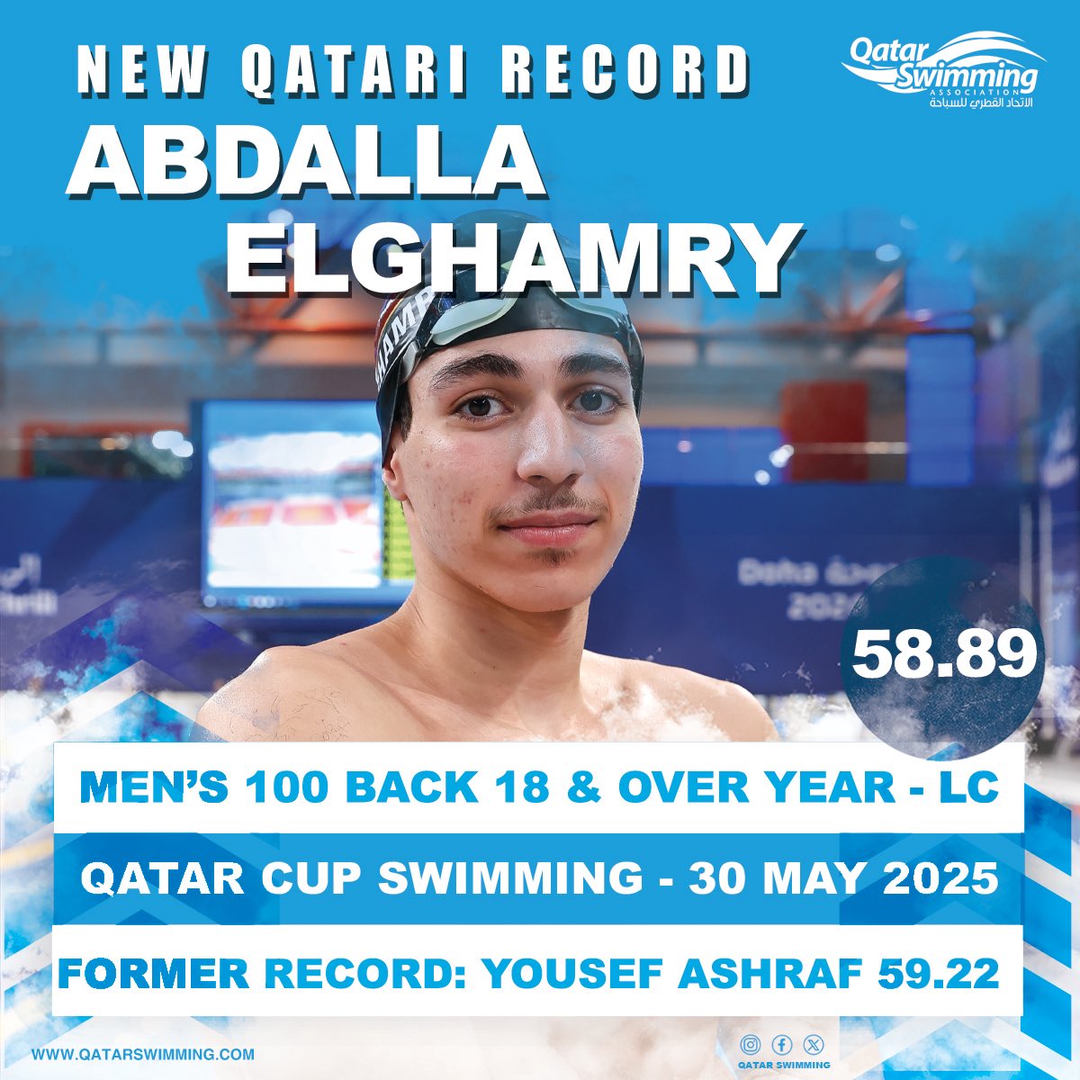 🚨رقم قطري جديد للاعب منتخبنا الوطني للسباحة 🏊‍♂️ عبد الله الغامري 

🔴 حققه في بطولة كأس قطر للسباحة بسباق 100م ظهر فئة العمومي  مسبح ٥٠م ، بزمن وقدره 58.89

🔴 الرقم السابق 59.22

📍مجمع حمد للرياضات المائية 
🗓️ 30-05-2025

ألف مبروك يا بطل 💪🏻