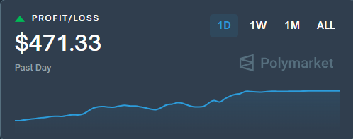 sjd004's tweet photo. Spent some time diving back into @Polymarket the last few days.

Its an opportunity to farm a tokenless protocol while placing +EV trades. I ran a port from 1k to 8k in a few months before becoming lazy/distracted. Time to dive back in. (Switched to Rabby aswell, much nicer) https://t.co/a07YwFrTsQ