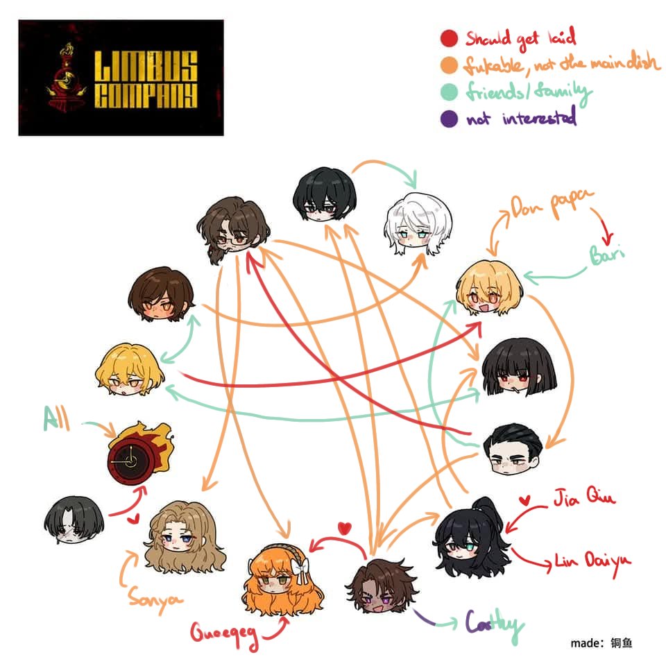 Labyrinth6868's tweet image. ship chart.