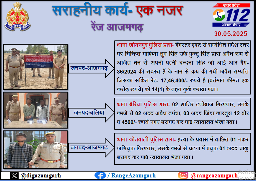 digazamgarh's tweet photo. सराहनीय कार्य एक नजर ---- परिक्षेत्र आजमगढ़                                                                                                        
 दिनाँकः-30.05.2025

@adgzonevaranasi
@azamgarhpolice
@balliapolice
@maupolice
#UPPolice 
#GoodWorkUpp https://t.co/xKpwCNm2aN