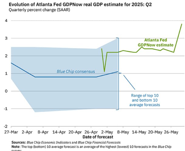 Alberto Gallo tweet media