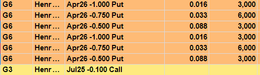BabyGotGas's tweet image. Calendar Spread Options all the rage... #cso #natgas Apr vs Oct = G6 - and if they payout, you be flying in one... #G6
