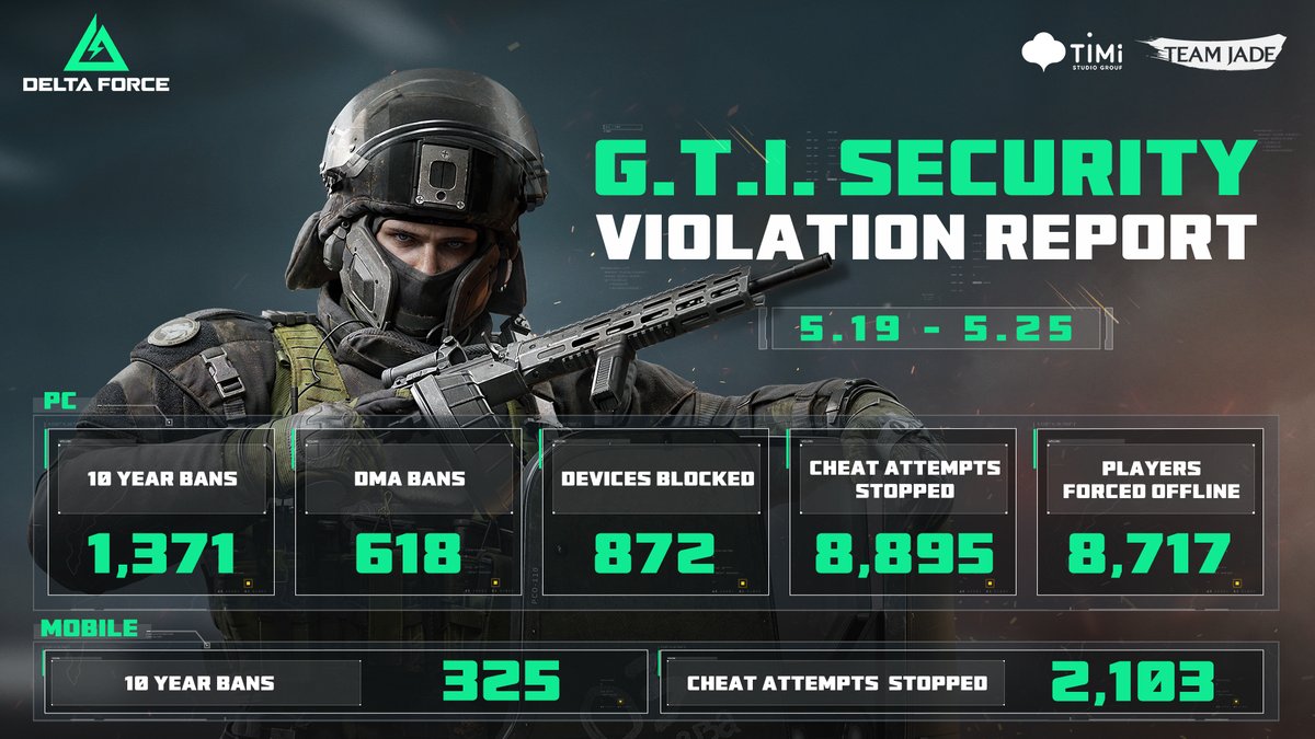Delta Force Game tweet media