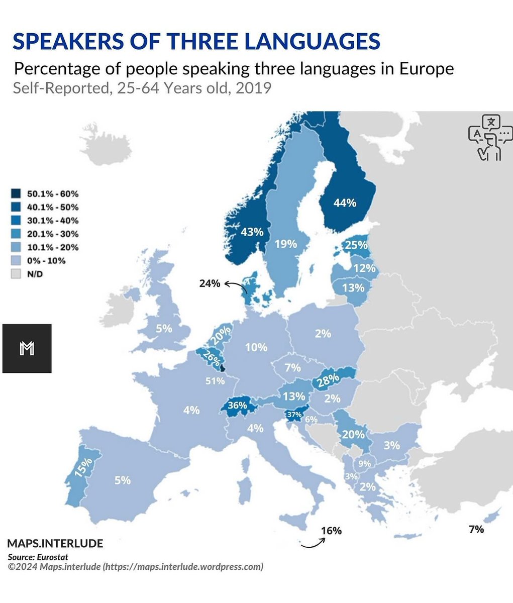 Euroopan toiseksi kielitaitoisimmat ihmiset Luxemburgin jälkeen löytyvät Suomesta. Pakkoruotsista  (ja pakkosuomesta) voi olla montaa mieltä, mutta pakko on tällaisissa asioissa hyvä kannustin. #pakkoruotsi #pakkosuomi #kielitaito