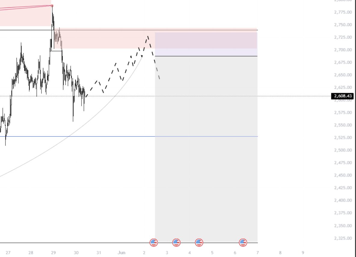 $eth gameplan

2725ish and we lay the mother of all shorts all this bitch