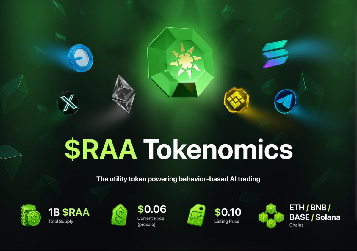 Repent_Quick's tweet photo. @INRAA_Club @TrustWallet Emotions move the market.
RAA Vision tracks FOMO, fear, greed — and turns chaos into strategy. $RAA is your edge.
#RAAVISION #INSIDERAA $RAA #CRYPTO https://t.co/2hLhqfVT1K
