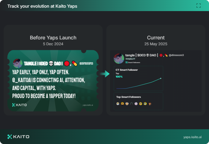 tangle | $DED💀DAO | 🔴,💊 tweet media