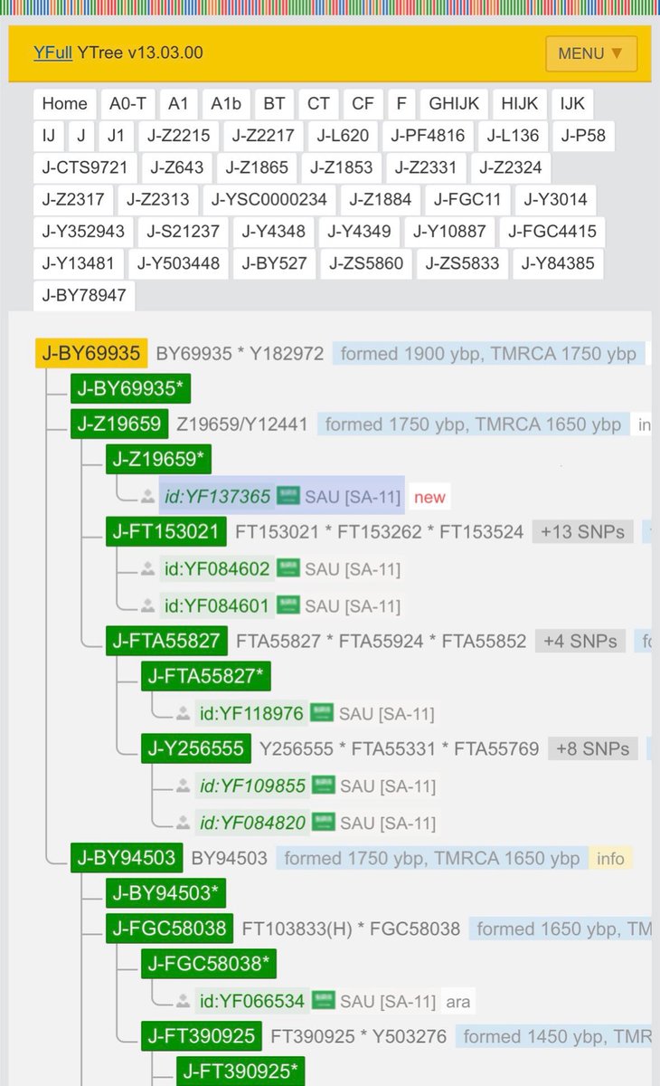 إعلان عيّنة نوعيّة جديدة 📣 

يسرّنا إعلان نتيجة BigY700 
لـ الأُستاذ / علي بن أحمد البيضاني الزّهراني
قبيلة بيضان / بني يوس 
"قرية المصاقير"

أسفل التحوّر الفرعي BY69935 والمتفرّع من التحوّر ZS5833 الجامع لـ"قبائل زهْران"، وتمّ رفعها مُسبقاً لـ YFull

ومايميّز العيّنة انعزالها