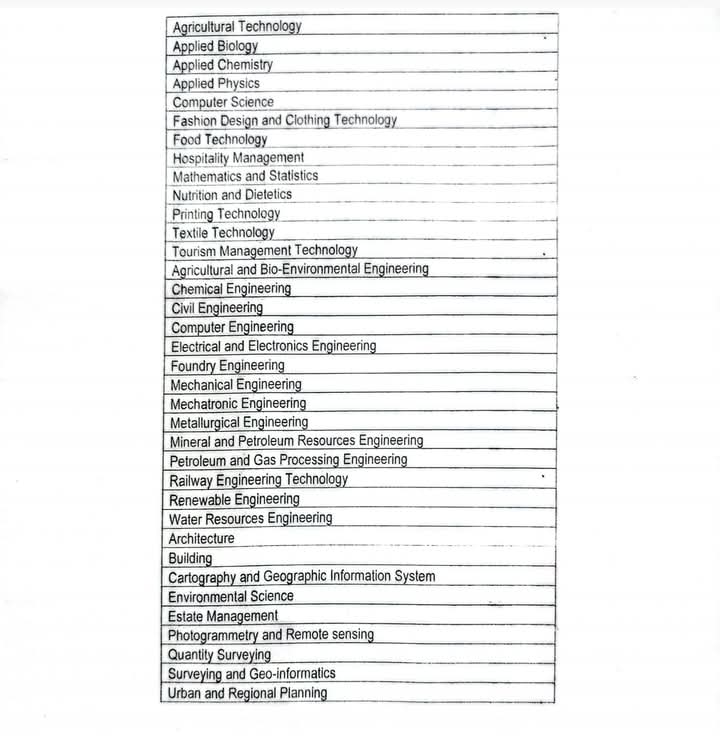 If you are from mkd/guma with any these qualifications pls kindly send your CV to tarkiir@yahoo.com right now.