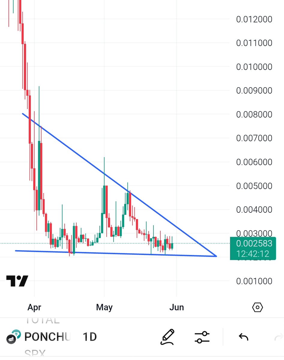 Added $PONCH Here On #KuCoin

MicroCap Gem Sitting at Only 84K MarketCap

Totally Bottomed Chart Looks Ready to Start an Uptrend 📈

This Gem Can Easily Pump 200% in One Wick those Who Fade Will Regret ✍️ 

$Pokt $Lpt $Asrr $Bubb $Lat $Rdo $Defai $Giza $Quill $Nmr