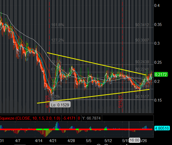 $NOVA trying to break out?