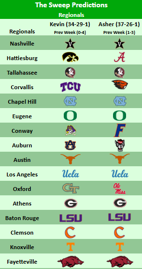 SweepBaseball's tweet image. 🚨College Baseball Regionals Predictions🚨