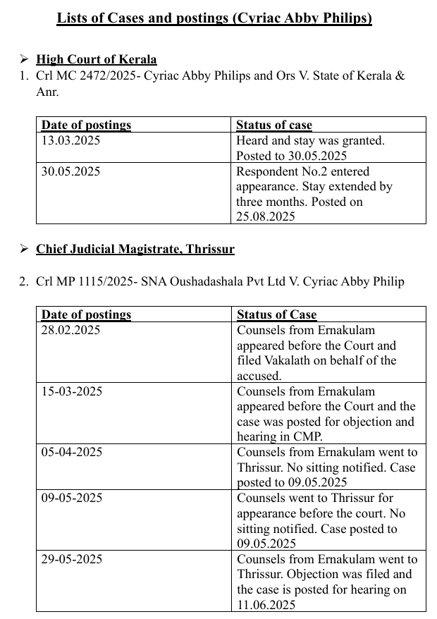 theliverdr's tweet image. Dear friends, an update and a request. 
A bit long, but stay with me.

Since I have been actively educating the public on harms of pseudoscientific practices such as Ayurveda and Homeopathy, I have [in]arguably become India’s most litigated medical doctor and science communicator…