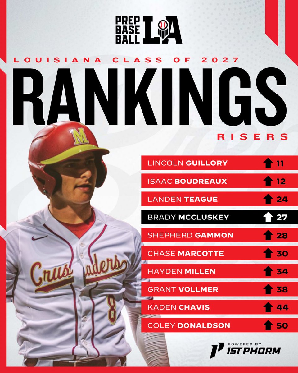 Prep Baseball Louisiana tweet media