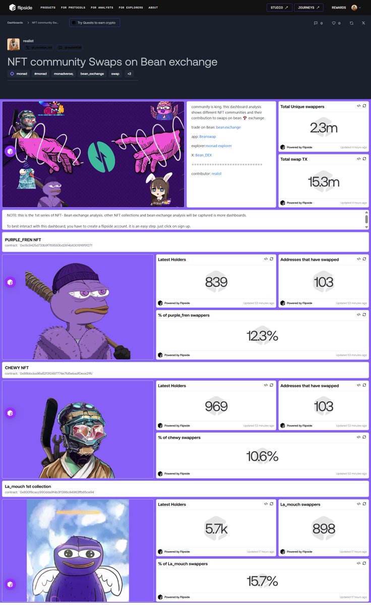 from <a href="/flipsidecrypto/">Flipside 📈🤖</a> intelligence data . some NFT collection holders are more significant active swappers than others. this shows how NFT communities often serve as entry point into deeper web3 activity.