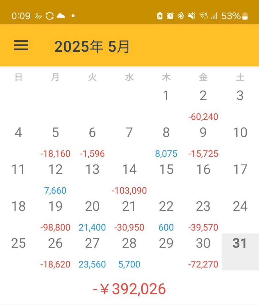 5月お疲れ様でした。自分にとって高めな勉強代を払って、USDJPYさんにたくさん背負い投げを体験させて貰いました。もう今は痛くはありません、ただ自分の無能さに悔しいだけです。６月は少しでも長く立っていられるよう頑張ります。