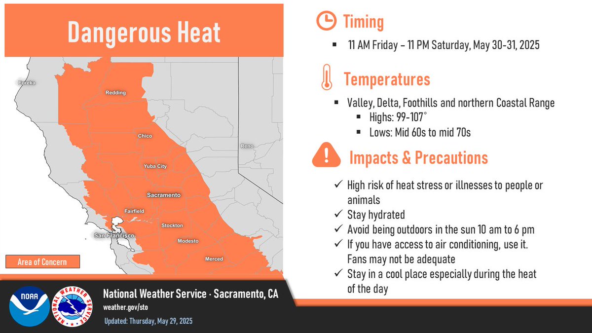 A Heat Advisory will go into effect at 11 AM this morning and continue thru 11 PM Saturday night. Widespread Moderate to Major HeatRisk, with limited overnight relief are in the forecast. If you are outdoors today, remember to stay hydrated! #CAwx