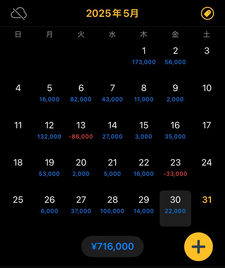 仲値でやられてたマイナスをロンフィクでなんとかプラ転。今週もお疲れ様でした🫡