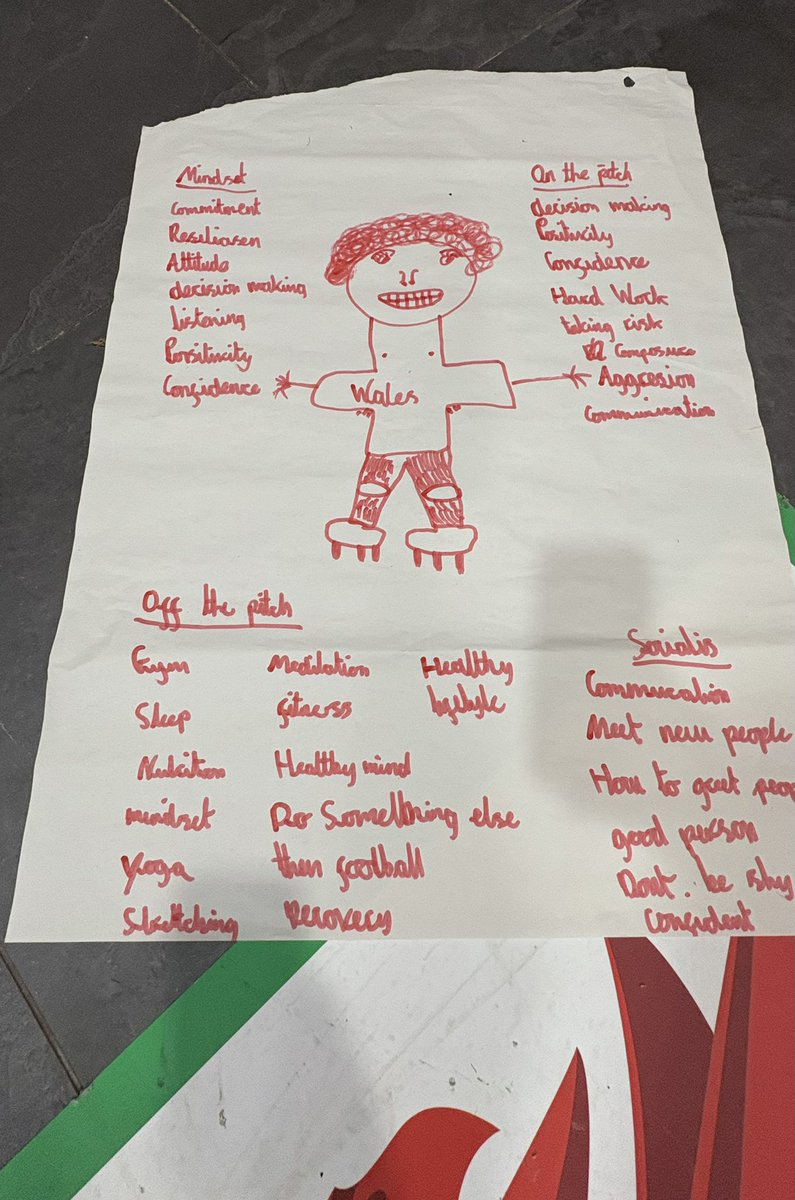 Quality couple of days <a href="/FAWales/">FA WALES</a> Regional camps.

Also valuable workshop from player perspective of,

 ‘What do you think it takes to be an international football player’ ⚽️ 

Lots of excellent individual &amp; group feedback (Not so great drawing!😐)

👏🏻to all involved 🏴󠁧󠁢󠁷󠁬󠁳󠁿