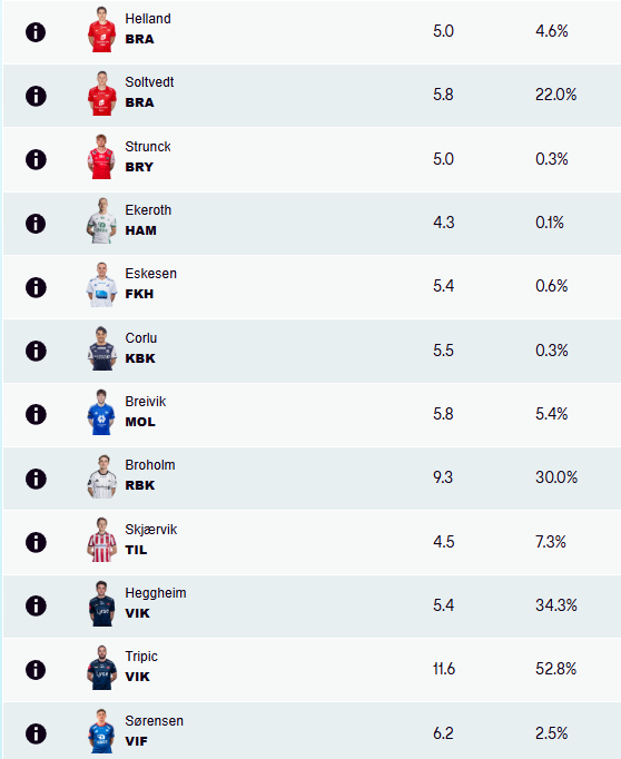 The following players are on 3 yellow cards. 

They will miss a game if they receive a fourth. #ESFantasy