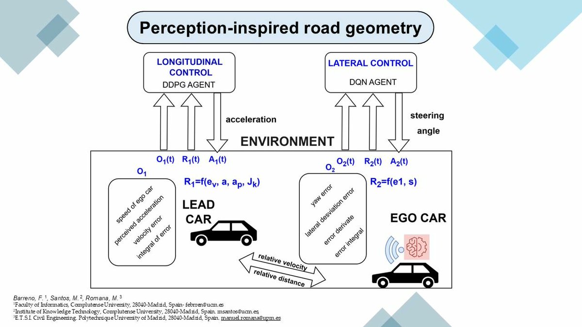 ElectronicsMDPI's tweet image. 🌟 #EditorsChoice Highlight! 🧠
📄 Title: A Novel Approach for Self-Driving Vehicle Longitudinal and Lateral Path-Following Control Using the Road Geometry Perception
🔗 mdpi.com/3263124
📚Full selection: mdpi.com/about/announce…
#deepreinforcementlearning #driverassistance