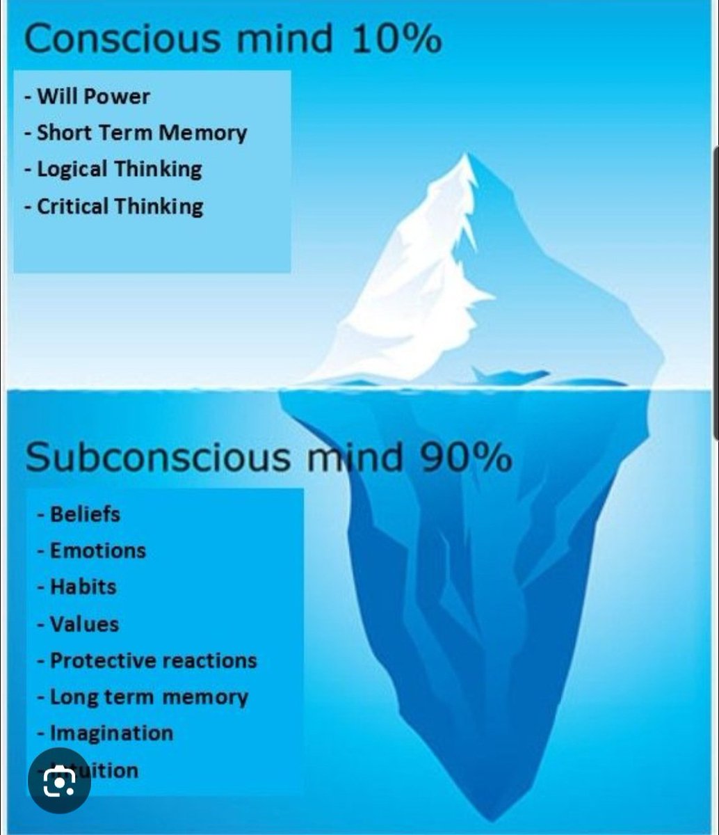 Conscious thought is triggered by our unconscious brain. What is the quality of our unconscious brain? Is it logical &amp; objective knowledge?  Or do we have subjective experiences &amp;  references that are arbitrarily gained that we believe to be truth. Reflect &amp; evaluate references!