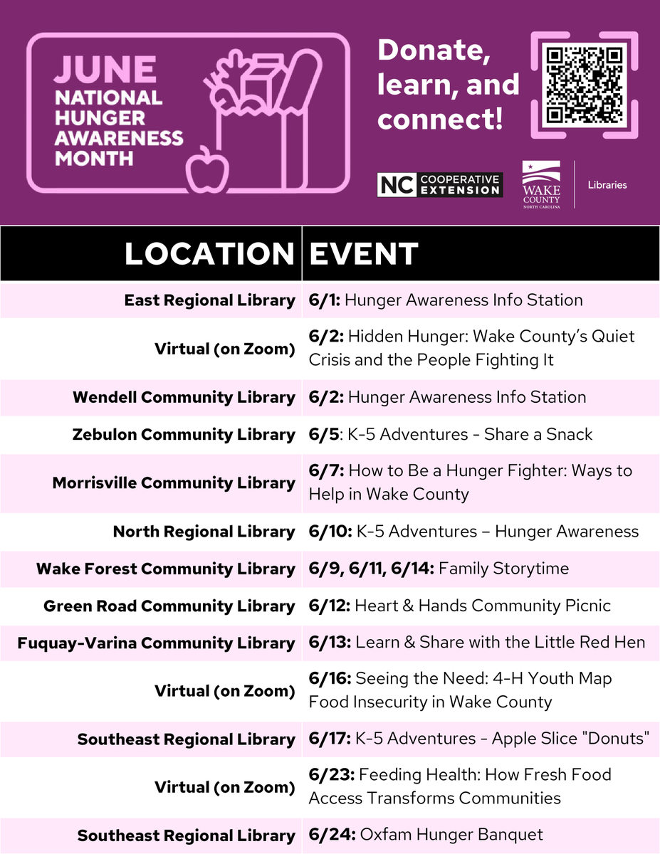 June is National Hunger Awareness Month. Here locally, there will be an info station on food insecurity set up at Wendell Community Library on S. Hollybrook Road from 6 PM to 7 PM on June. 2.

Additional programs will be held in neighboring Knightdale (6/1) and Zebulon (6/5).